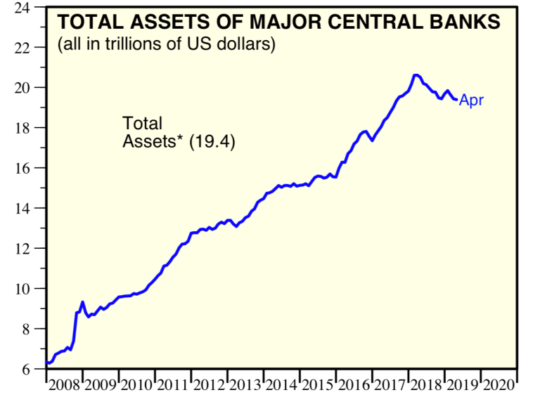 Balance Sheets of Central Banks.