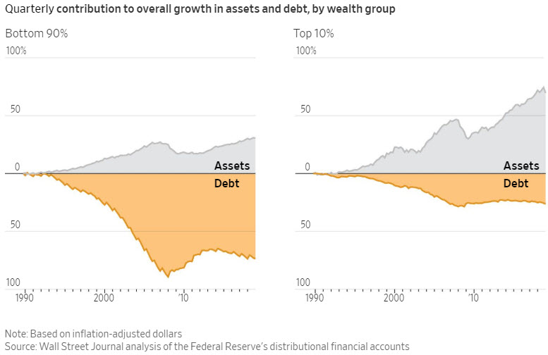 Debt and Asset Growth.