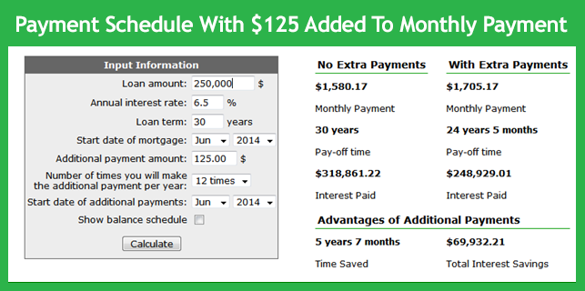 Mortgage Payoff Calculator Chart