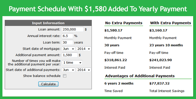 Monthly Mortgage Payment Chart