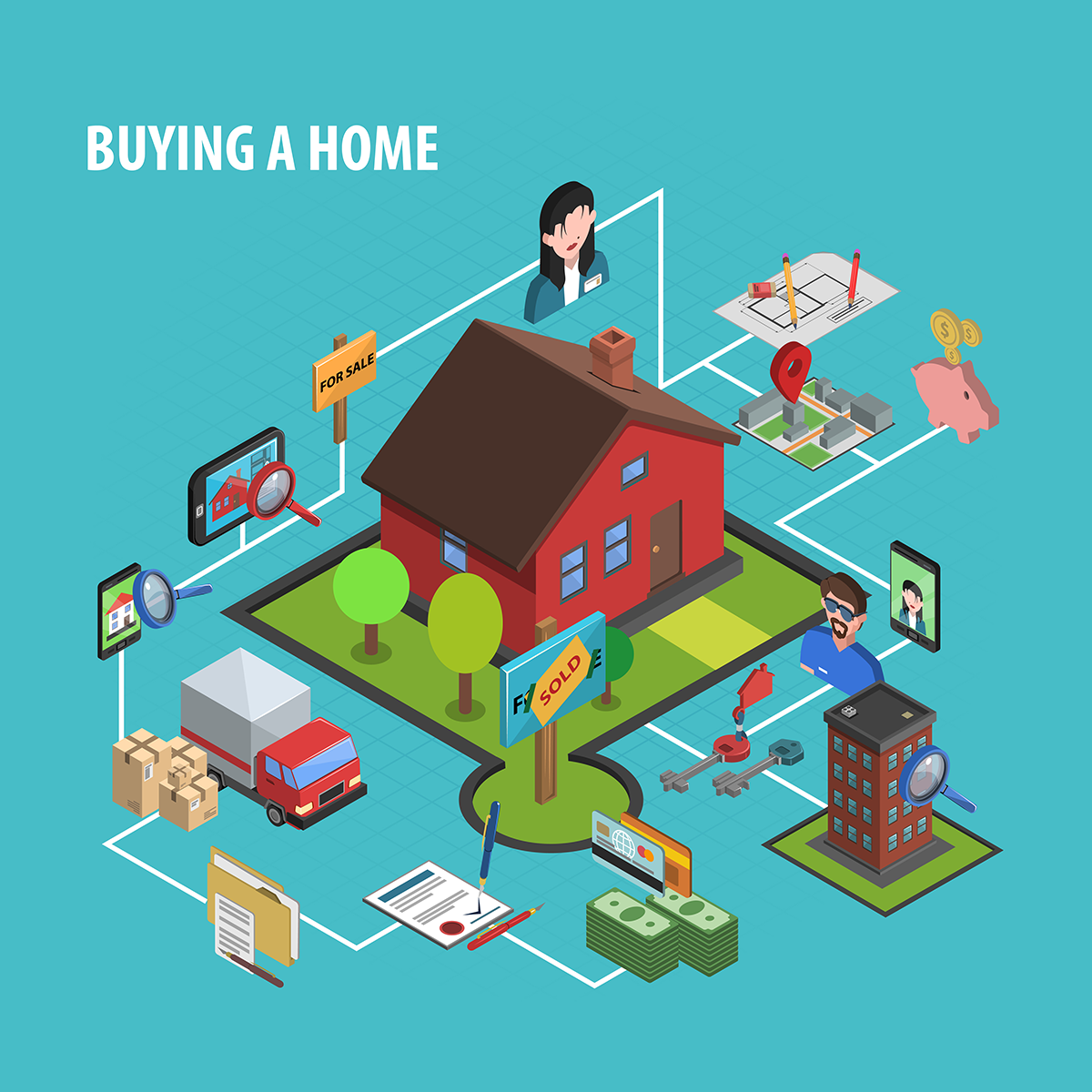 Home Buying Process.