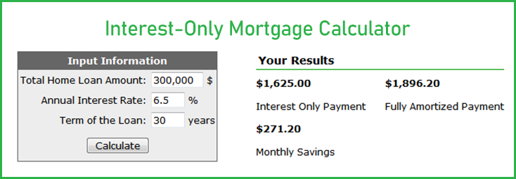 Principal Vs Interest Mortgage Chart