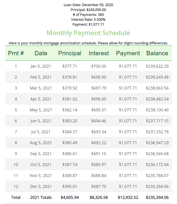 36 Home Mortgage Amortization Schedule AqibLandon